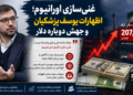 غنی‌سازی اورانیوم