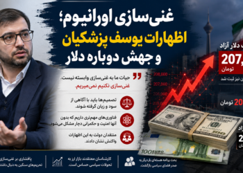 غنی‌سازی اورانیوم