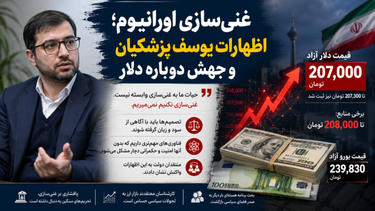 غنیسازی اورانیوم