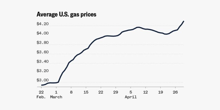 U.S. Gas Prices Mapped: National to County Level