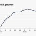 U.S. Gas Prices Mapped: National to County Level