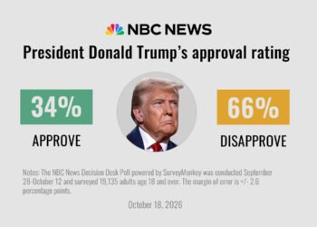 Americans Deeply Pessimistic Before Midterms, Poll Finds