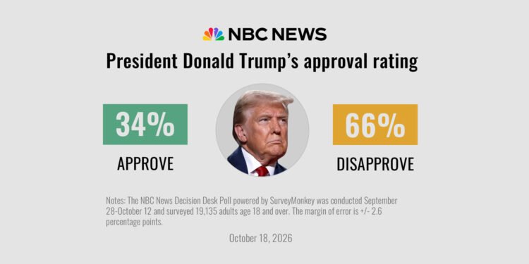 Americans Deeply Pessimistic Before Midterms, Poll Finds