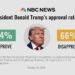 Americans Deeply Pessimistic Before Midterms, Poll Finds