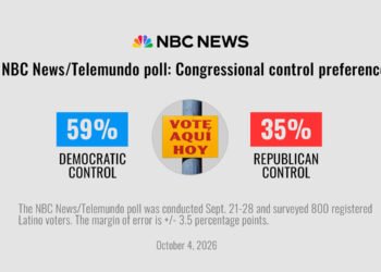 Latino Voters Shift Away From Trump and Republicans