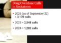 Saskatchewan Readies Involuntary Addiction Treatment Amid Uncertainty